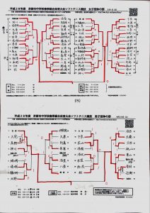 2016春団体結果