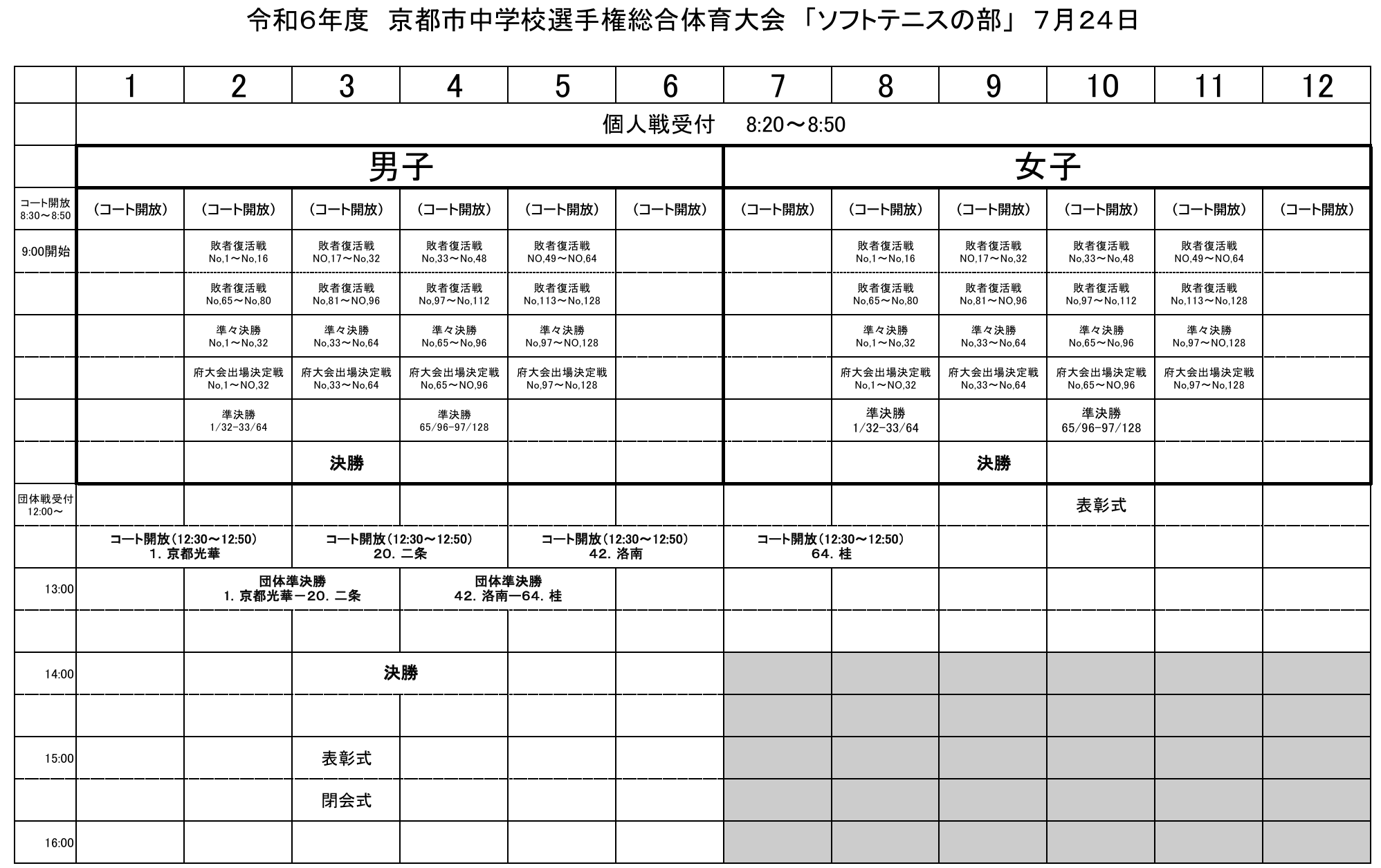 進行予定表